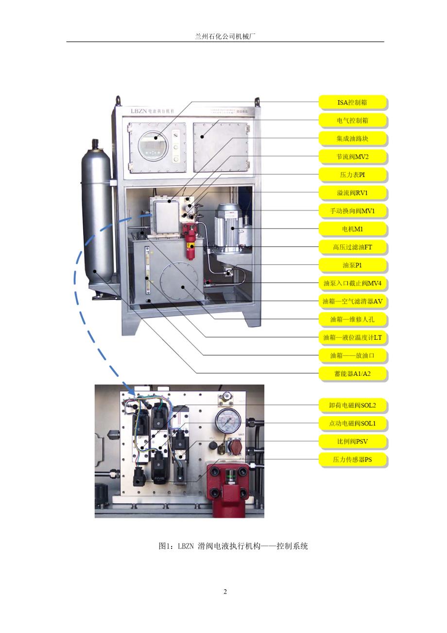 LBZN 电液执行机构 说明书_第2页