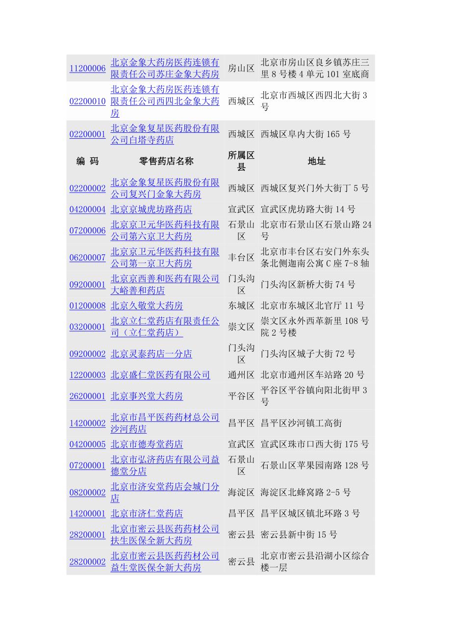 北京医保定点药店_第2页