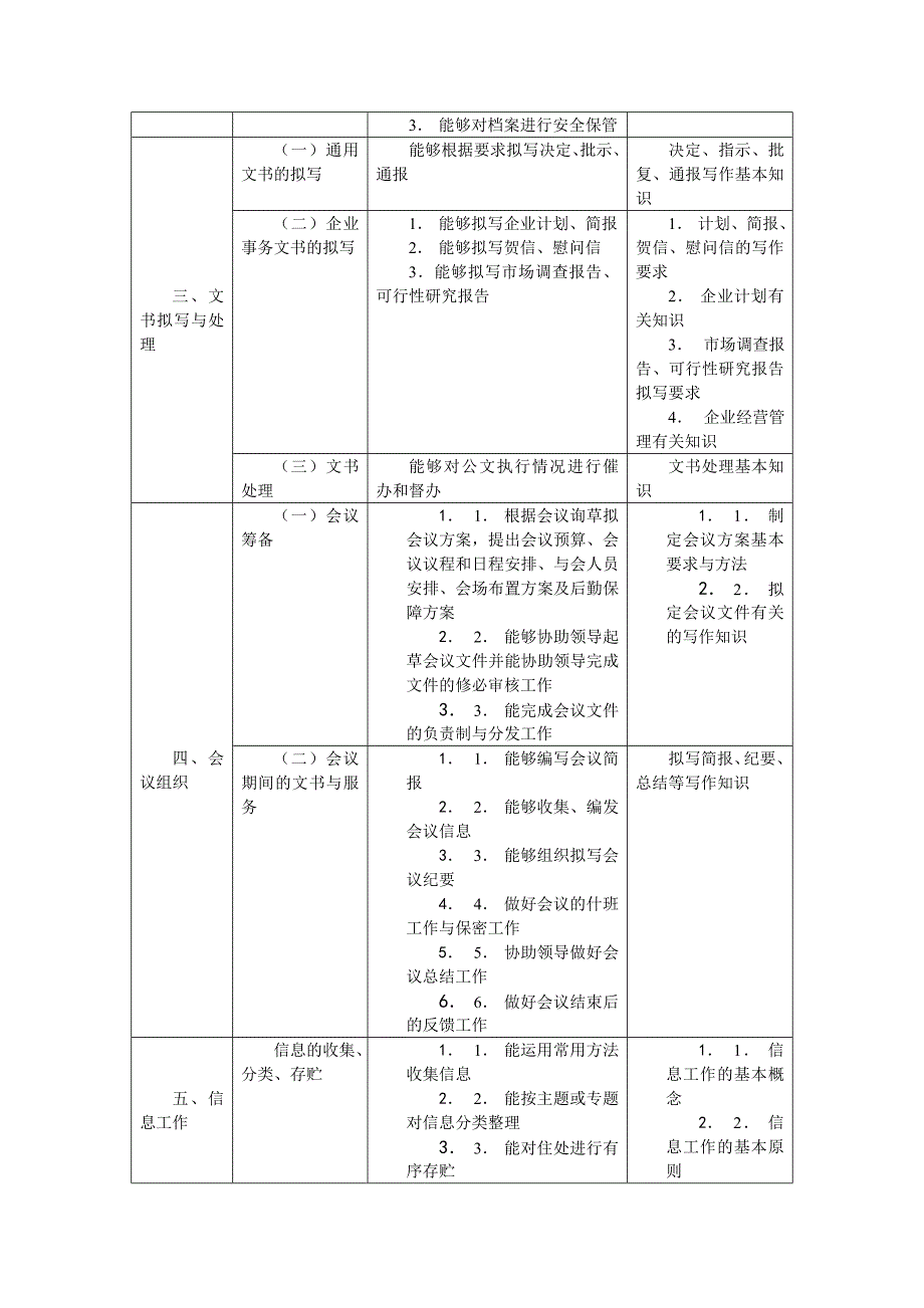 文秘专业课程设置方案_第2页