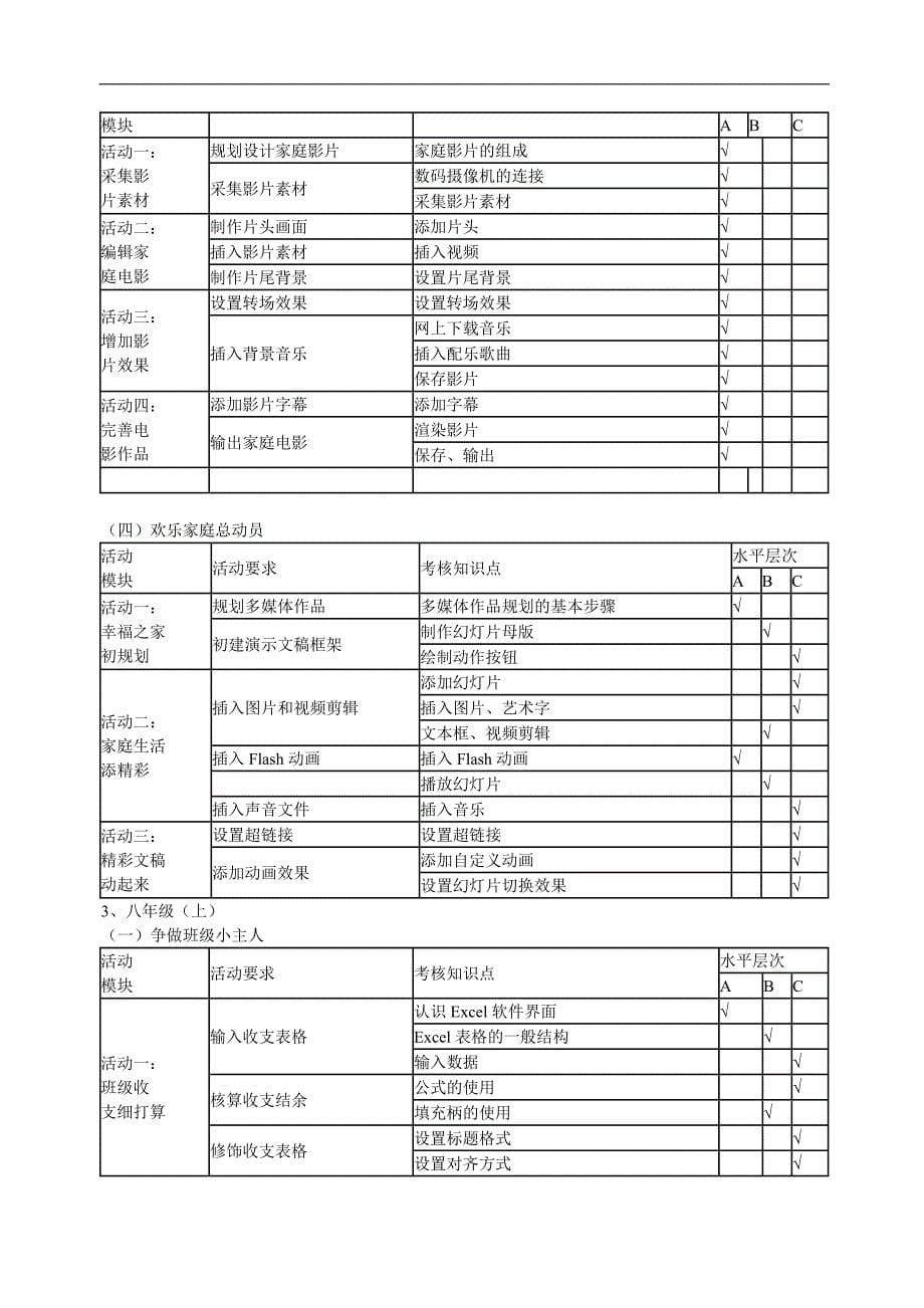 宣城市2012届初中信息技术学科毕业学业考试纲要_第5页