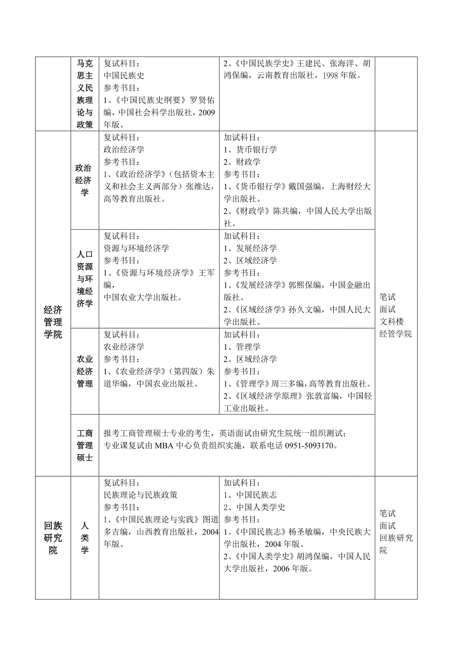 宁夏university2014年硕士研究生入学复试与同等学力加试科目_第2页