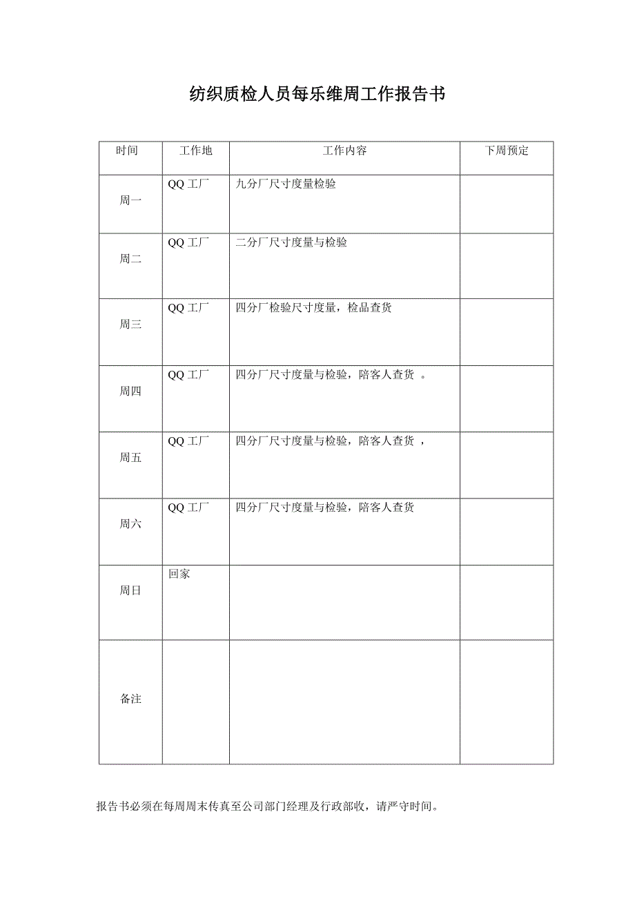 乐维纺织质检人员每周工作报告书_第1页