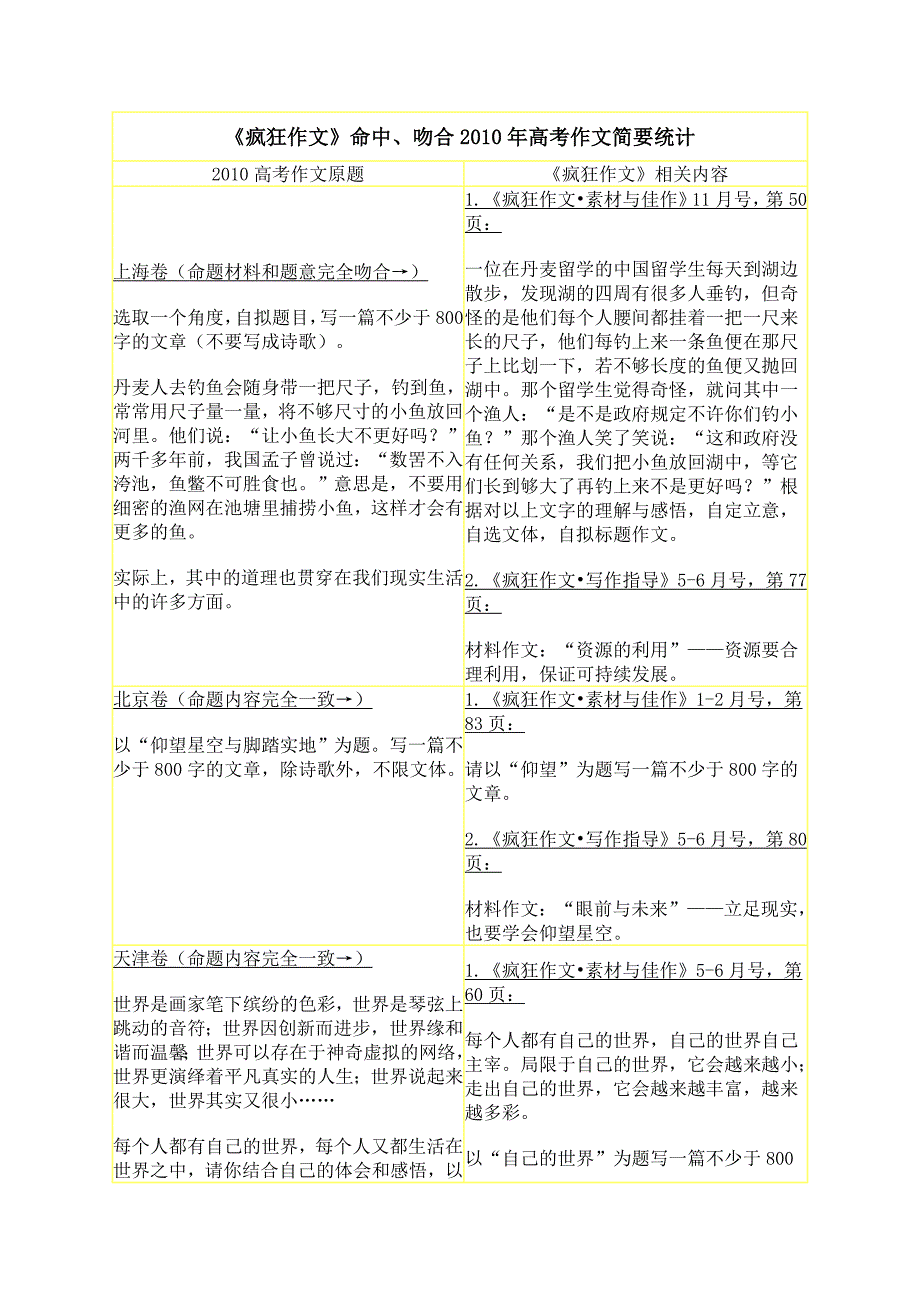 命中吻合2010年高考作文_第1页