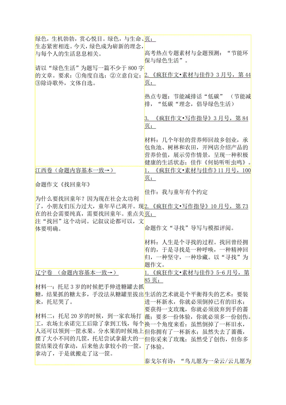 命中吻合2010年高考作文_第3页