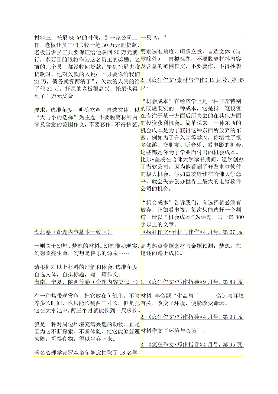 命中吻合2010年高考作文_第4页