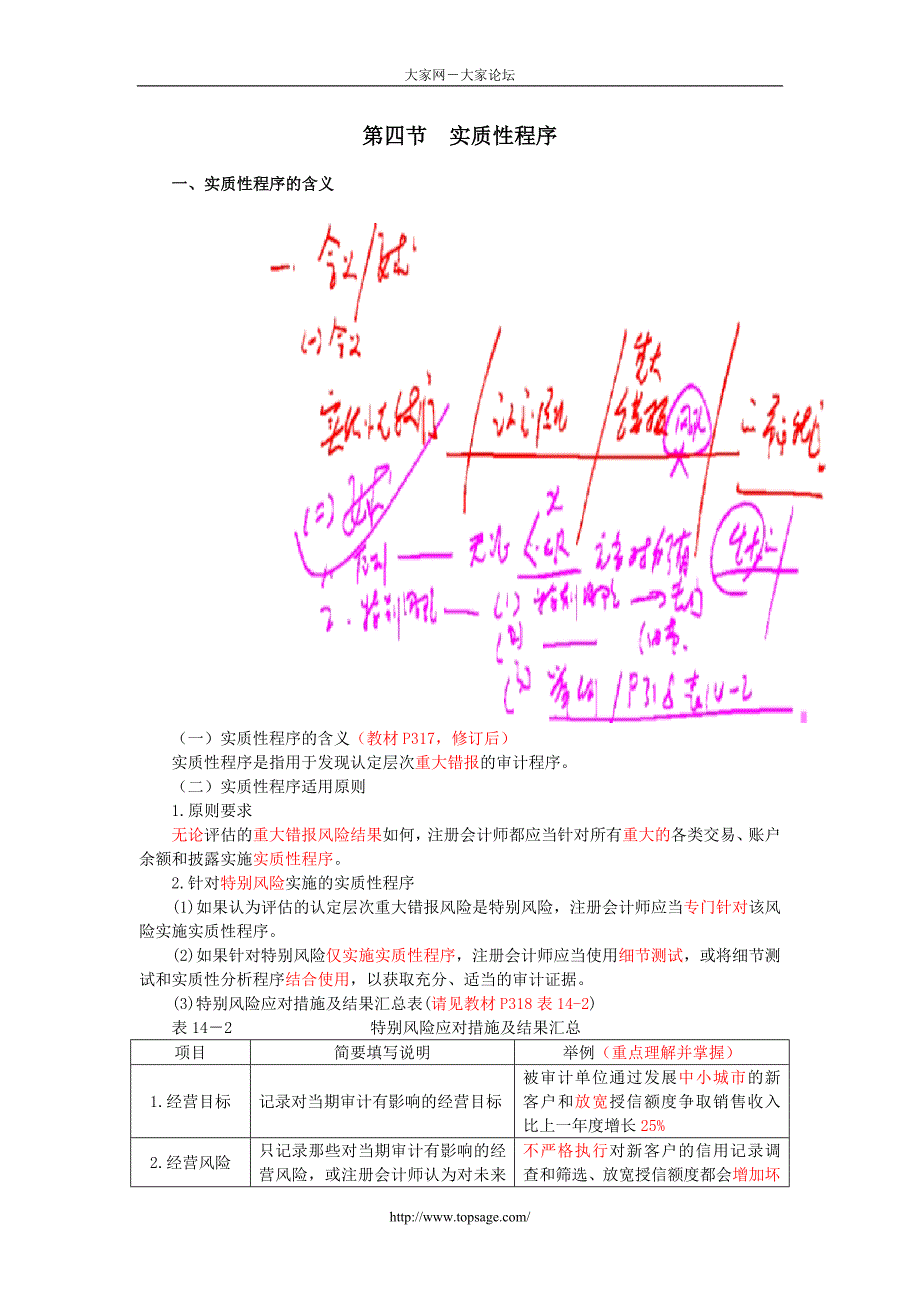 第十四章风险应对_第1页