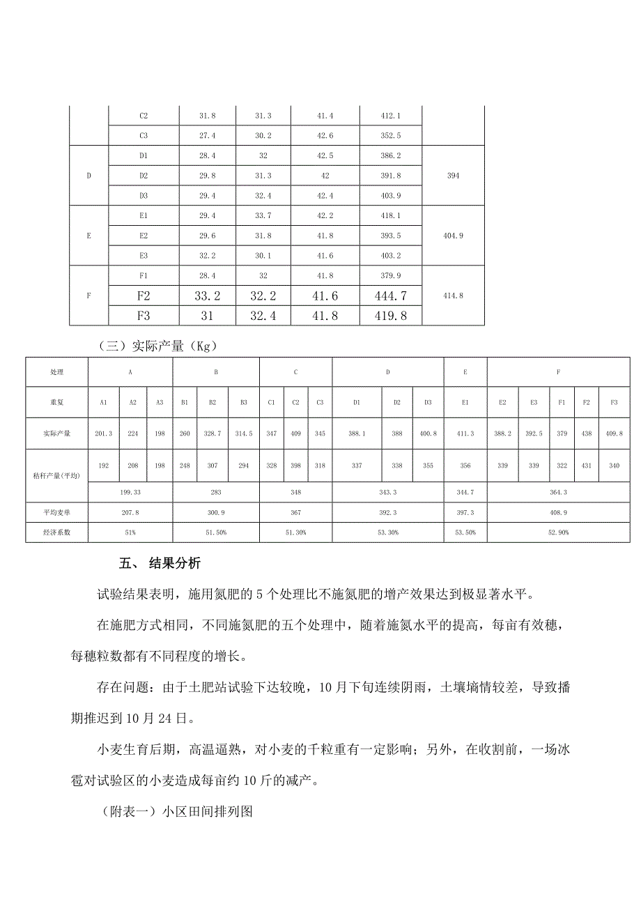 不同施N 量相同施用方式下小麦吸肥规律及生长动态试验_第3页