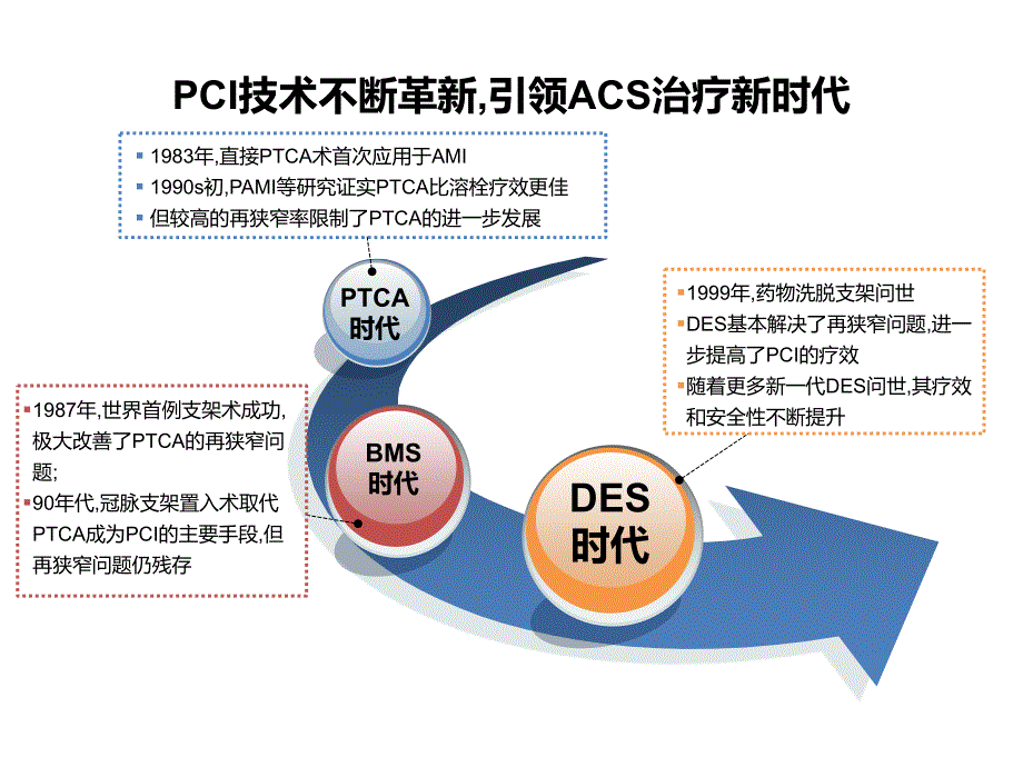 10ACS患者双抗规范化治疗_第3页