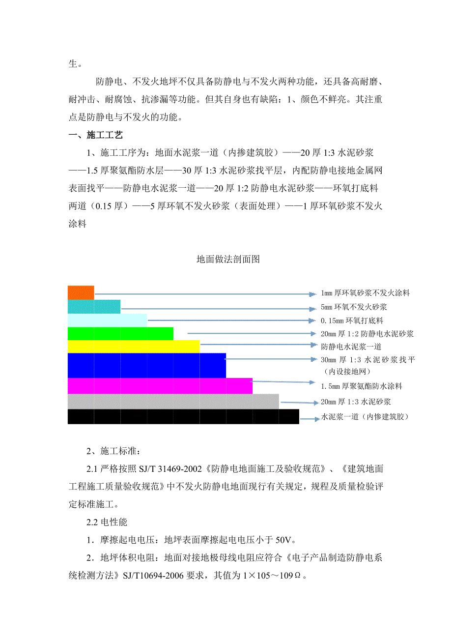 不发火、防静电地面做法_第2页