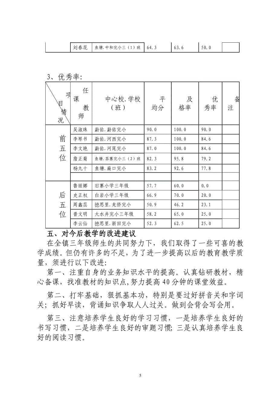 勐佑镇2011学年上期末三年级阶段性教学水平诊断检测语文质量分析_第5页