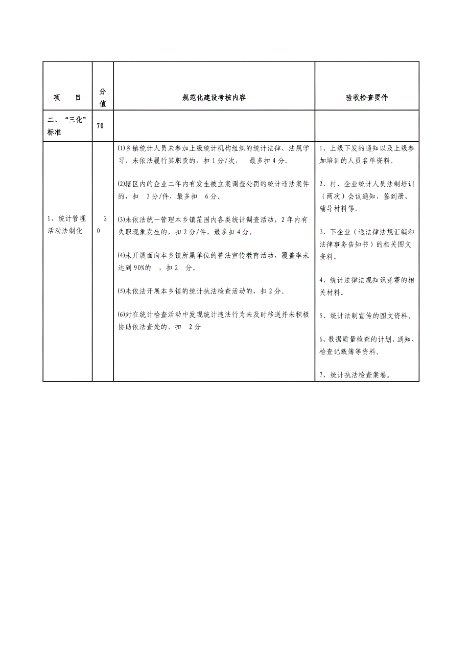 乡镇统计机构规范化建设验收标准和考核_第3页