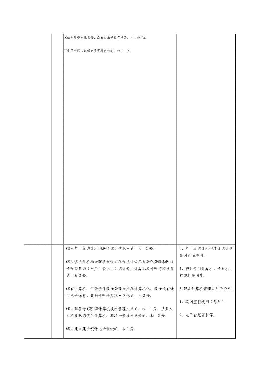 乡镇统计机构规范化建设验收标准和考核_第5页