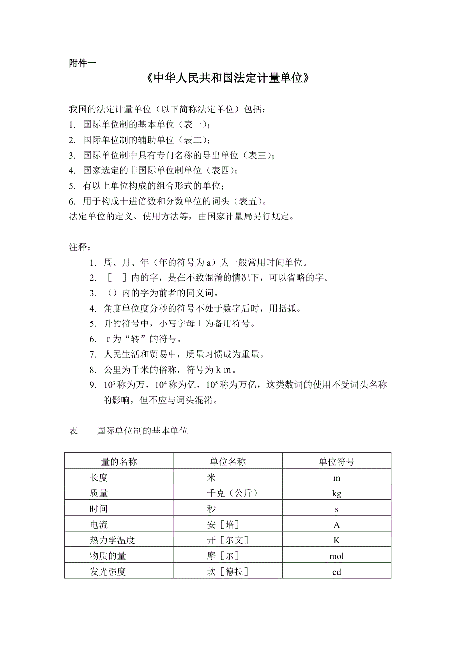 毕业设计(论文)物理量、单位和符号的说明_第2页