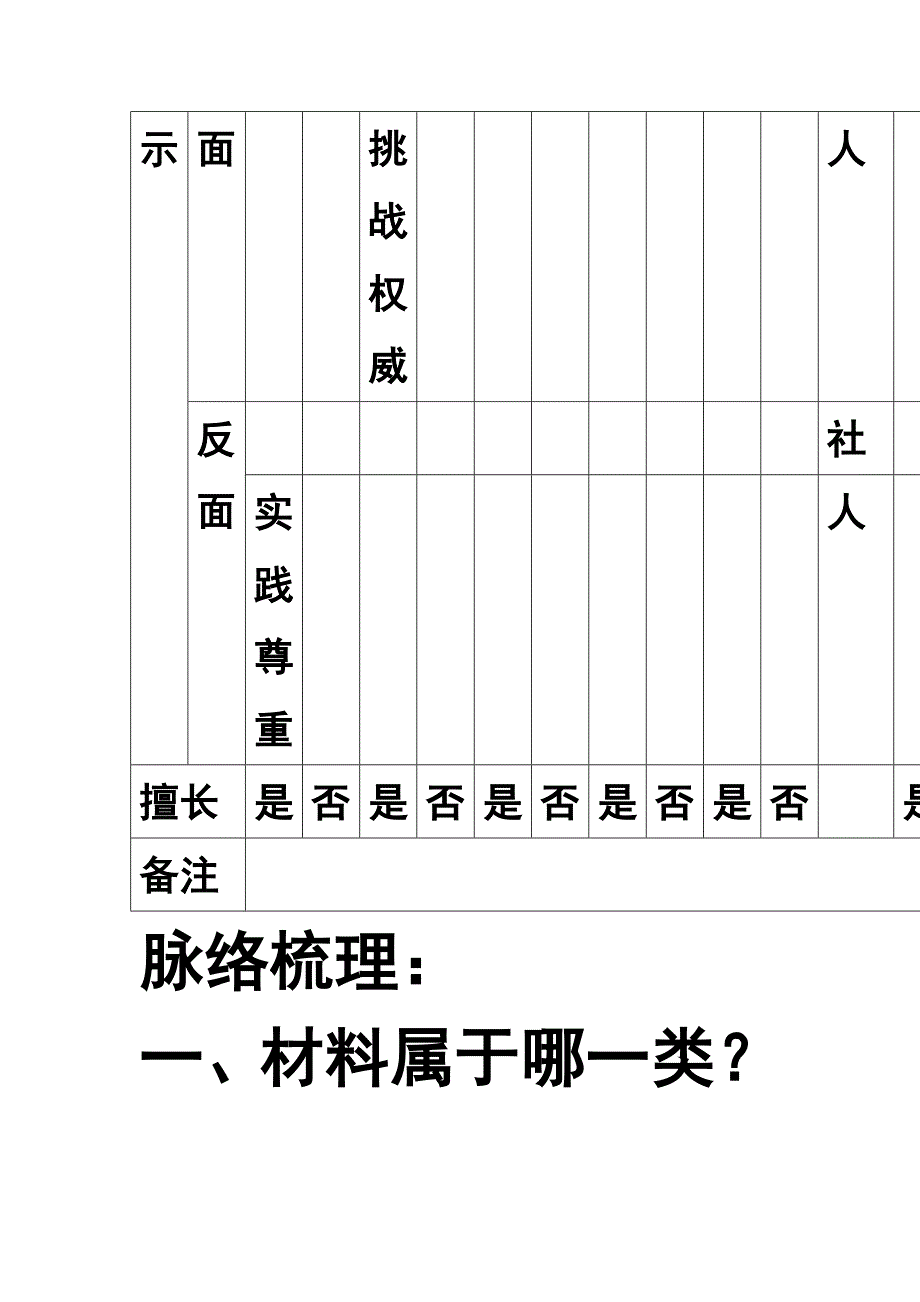 材料作文的审题脉络_第2页