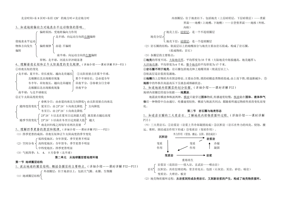 高中地理学业水平考试纲要(修改)_第2页