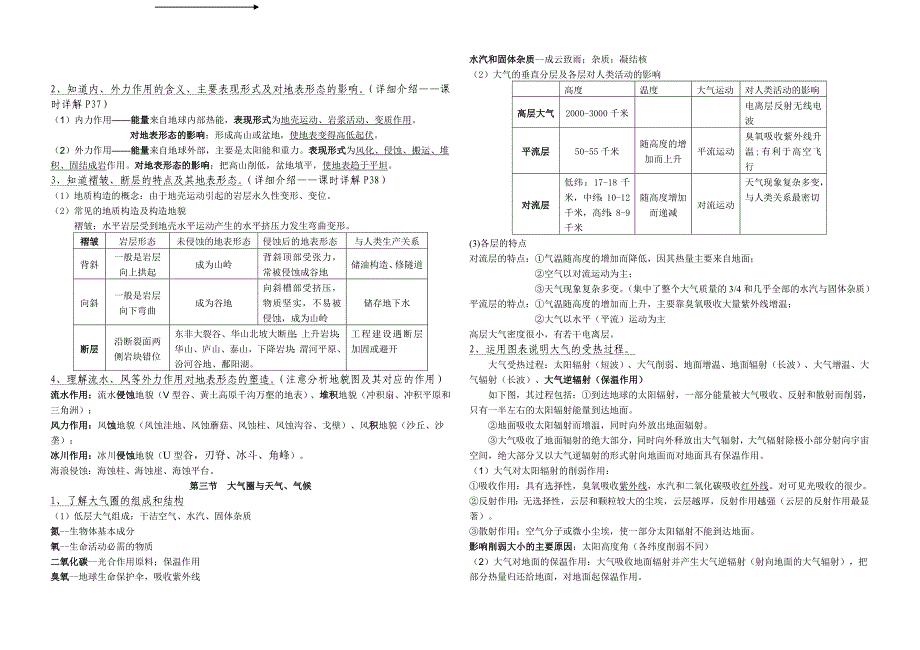 高中地理学业水平考试纲要(修改)_第3页