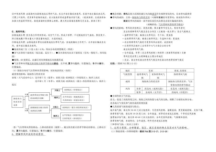 高中地理学业水平考试纲要(修改)_第5页