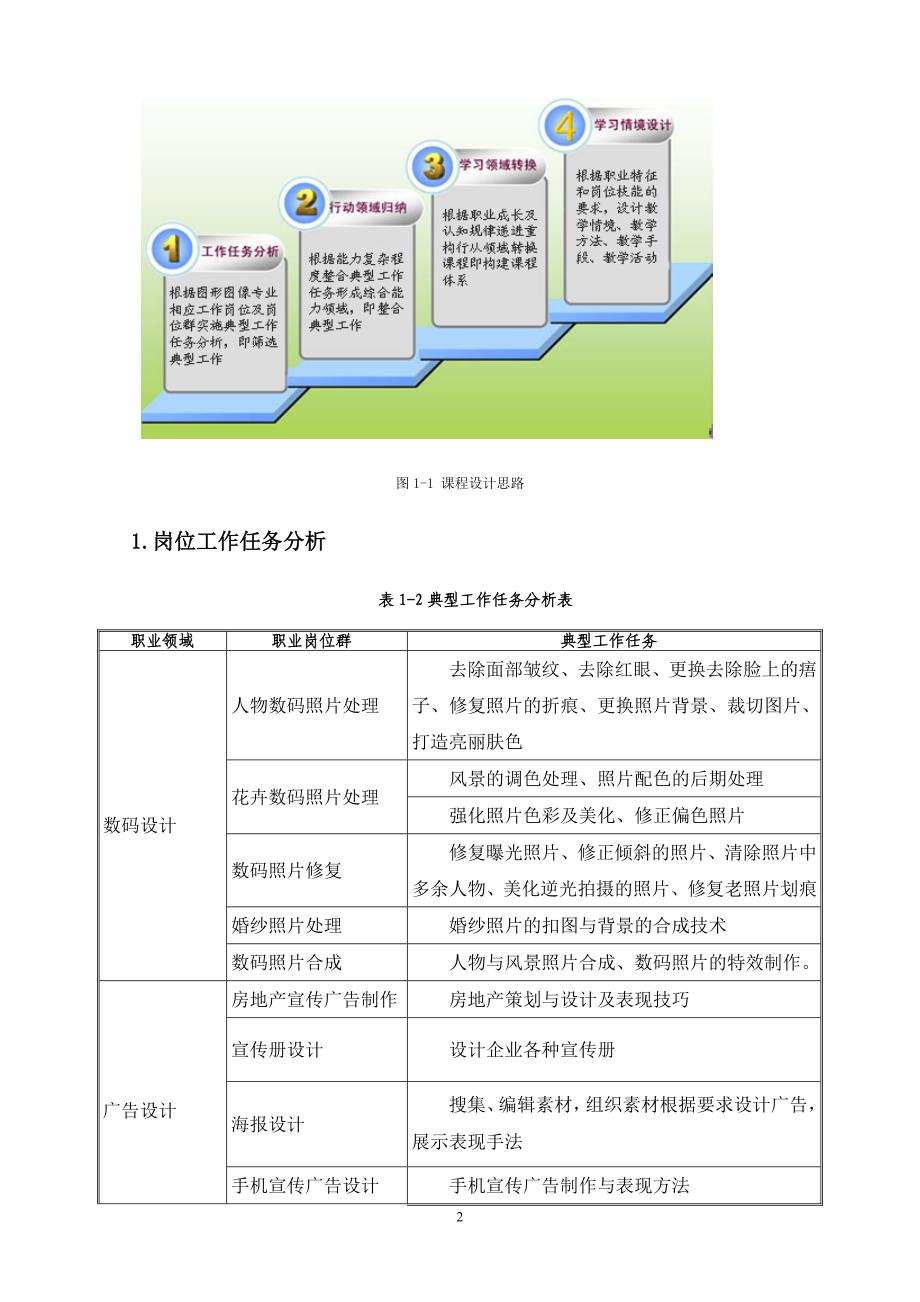 图形图像课程标准1_第2页