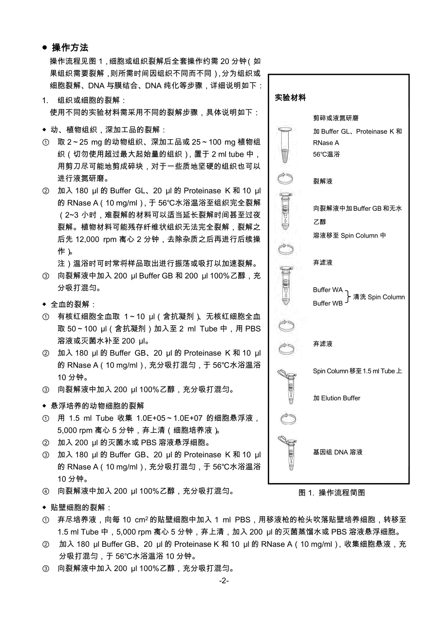 各种材料全基因组提取试剂盒TAKARA_第4页