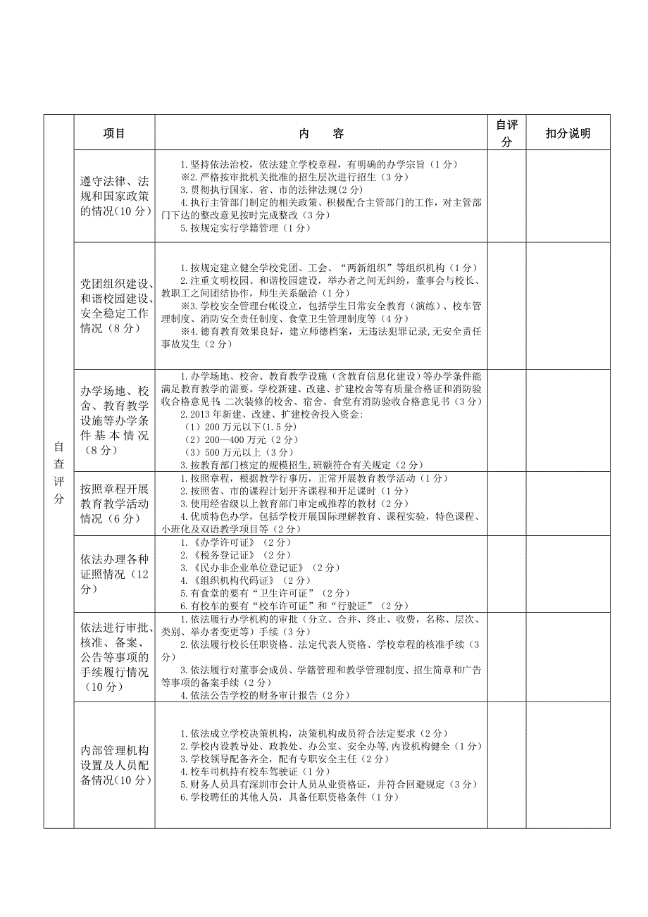 2013年度深圳市民办学校年度检查_第4页