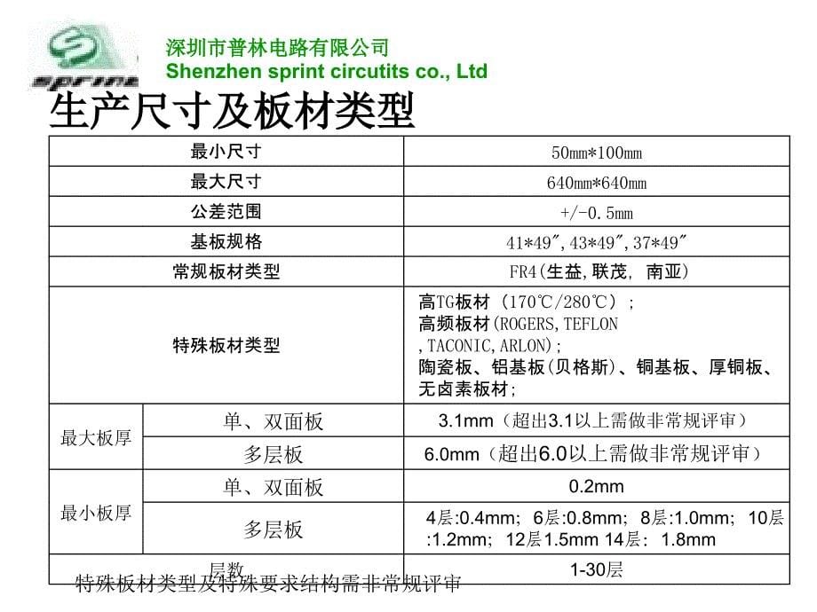 普林培训教材_第5页