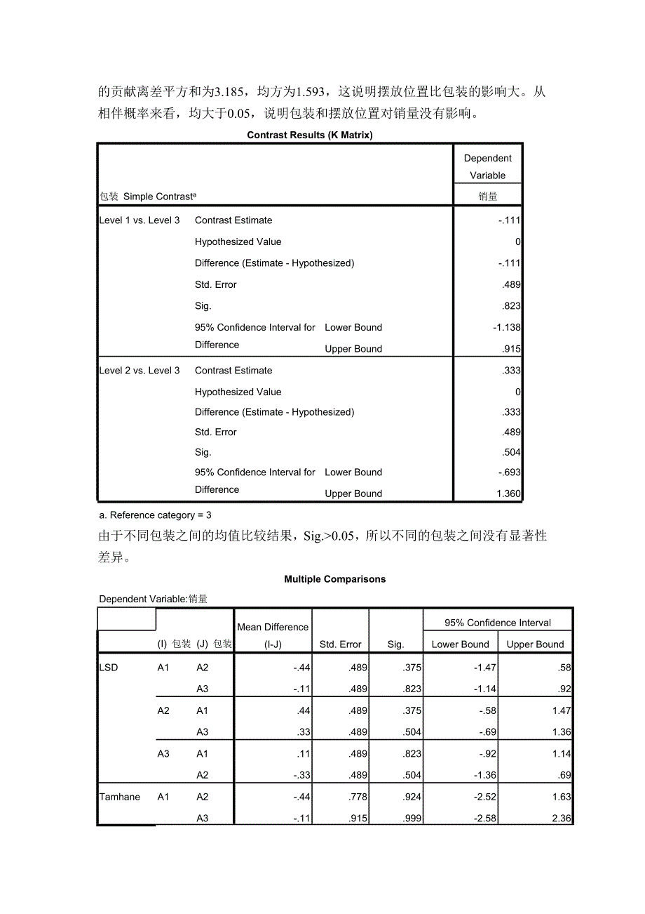 统计学应用软件实验报告_第4页