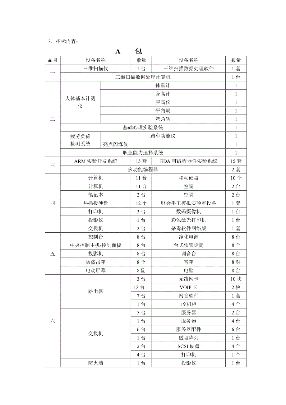 三维扫描数据处理计算机1台_第1页