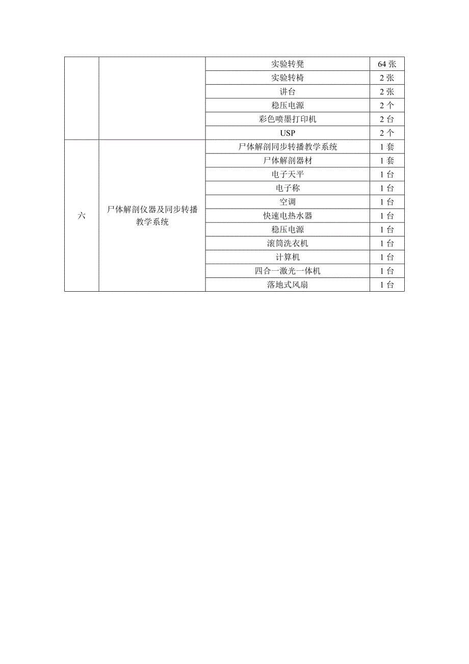 三维扫描数据处理计算机1台_第5页