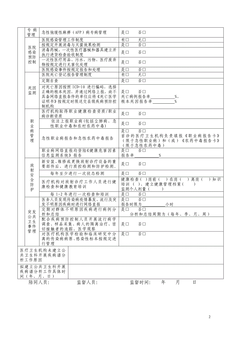 医疗机构综合监督检查表_第2页