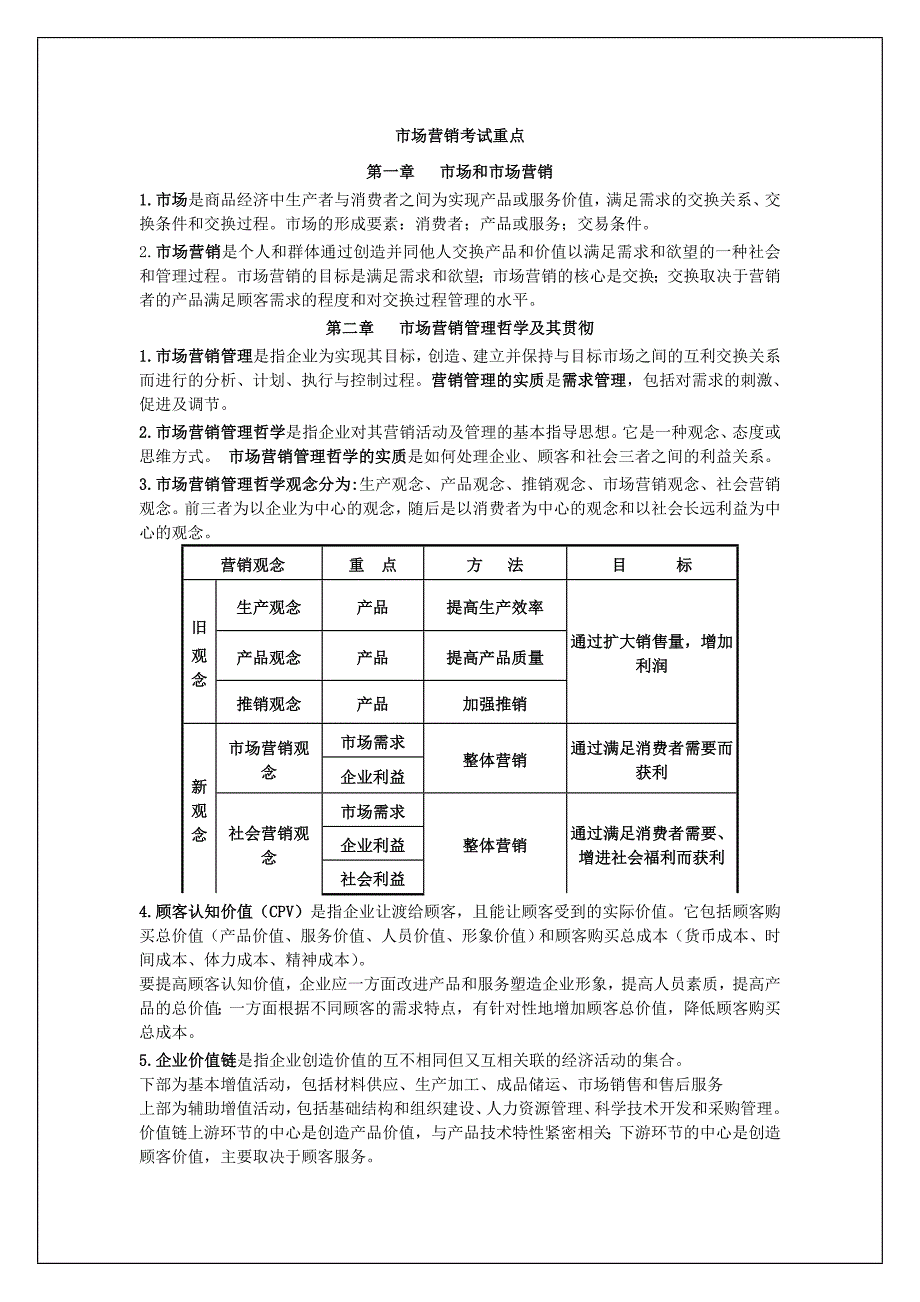 市场营销学考试重点难点_第1页