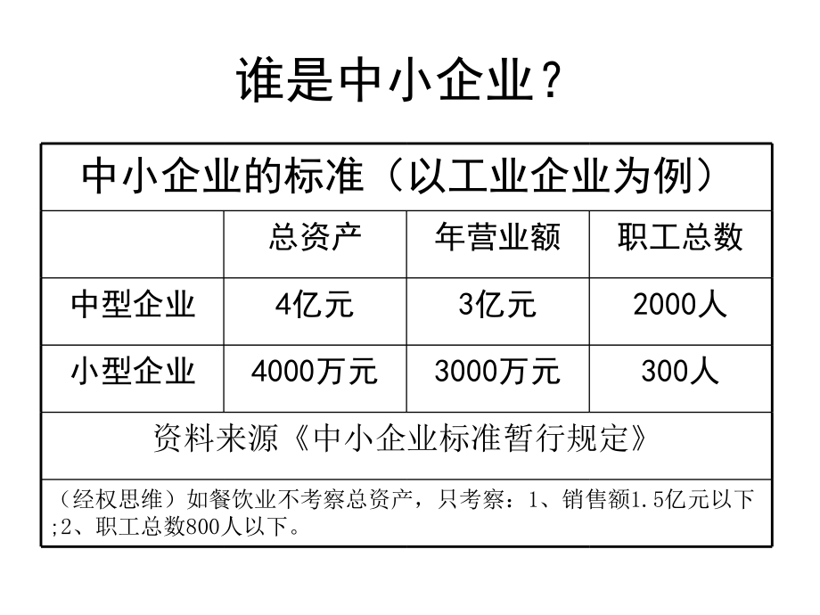 中小企业的有效融资_第3页