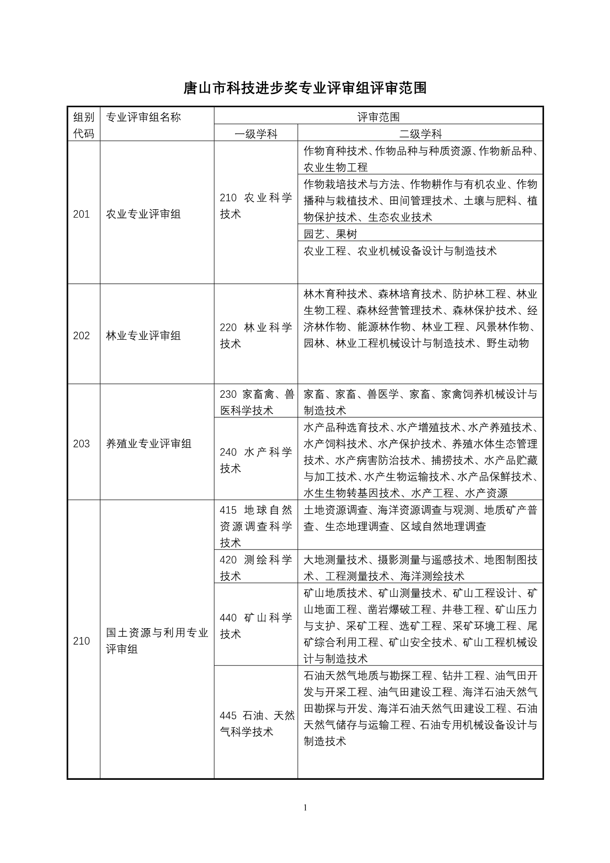 科技进步奖专业评审组评审范围_第1页