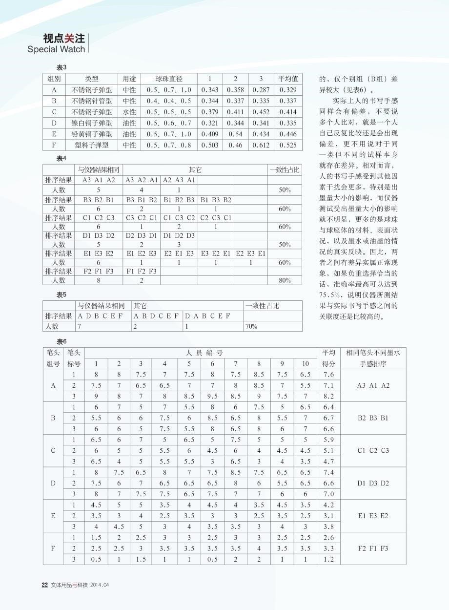 圆珠笔书写润滑度研究(一)_第5页