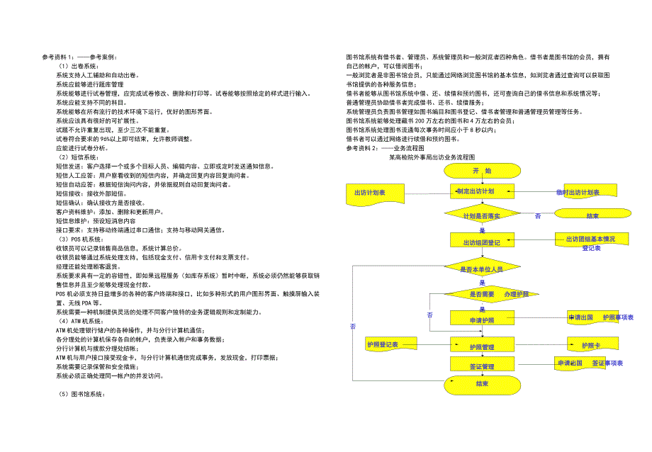 软件开发绘图工具MicrosoftVisio基本应用_第4页