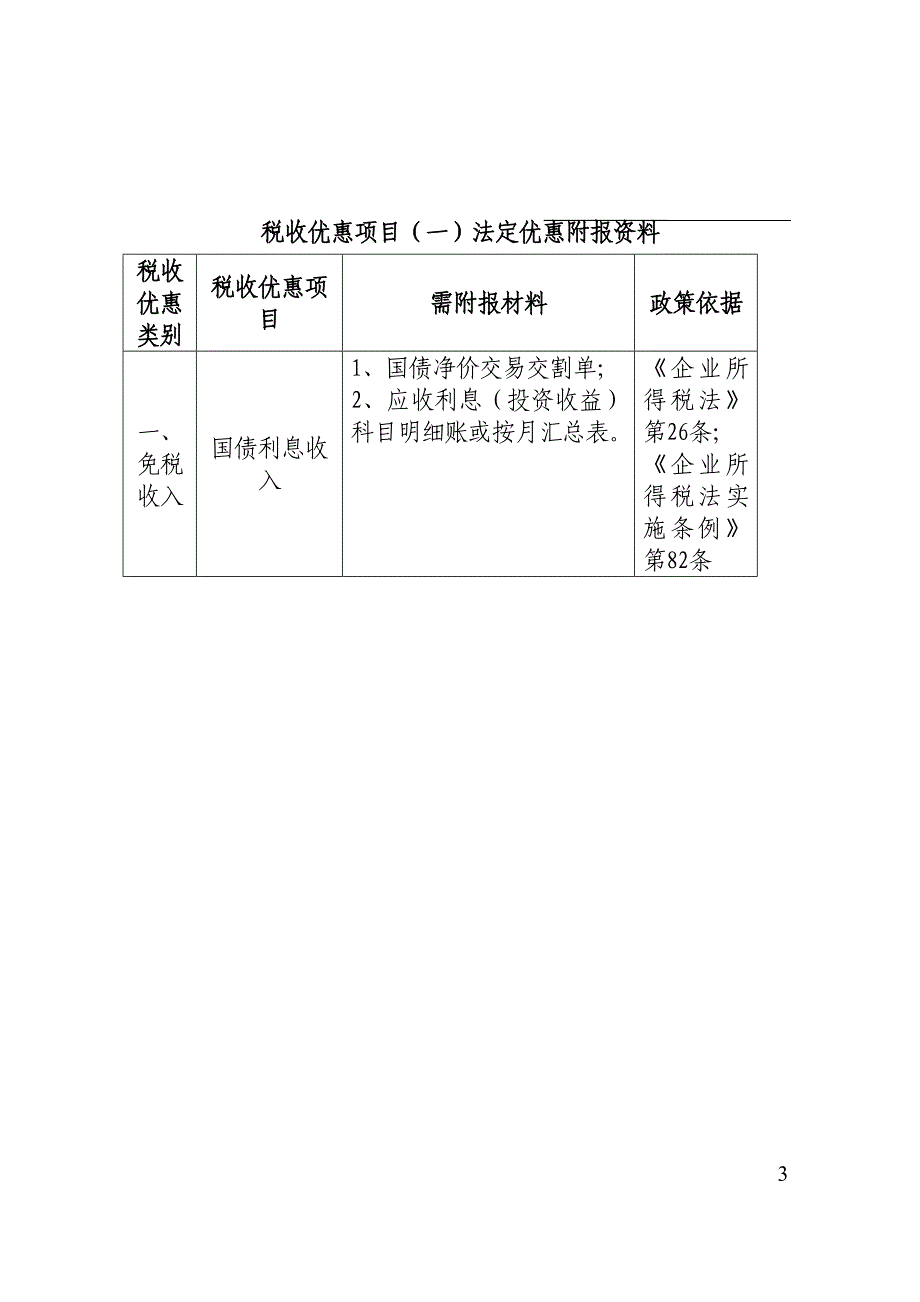 企业所得税优惠项目备案报告表_第3页