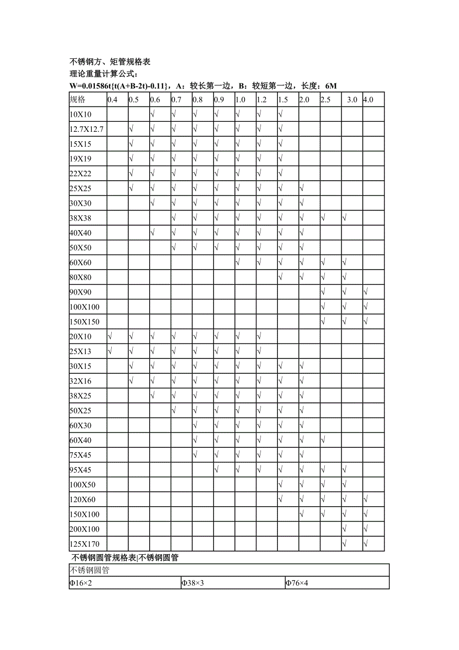 不锈钢方、矩管规格表_第1页