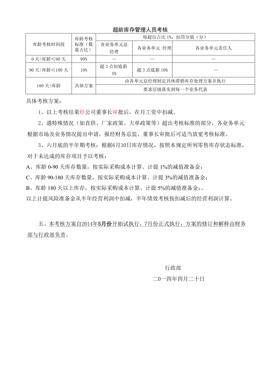 库存库龄管理考核制度_第2页