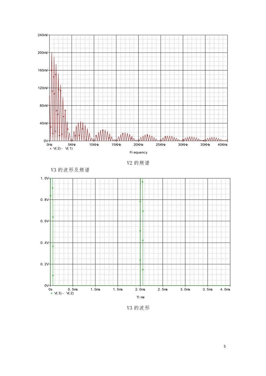 郑州大学电气工程电路实验23周期信号的傅里叶分析_第5页