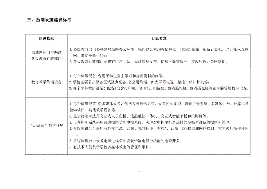 山西省基础教育信息化建设标准_第4页