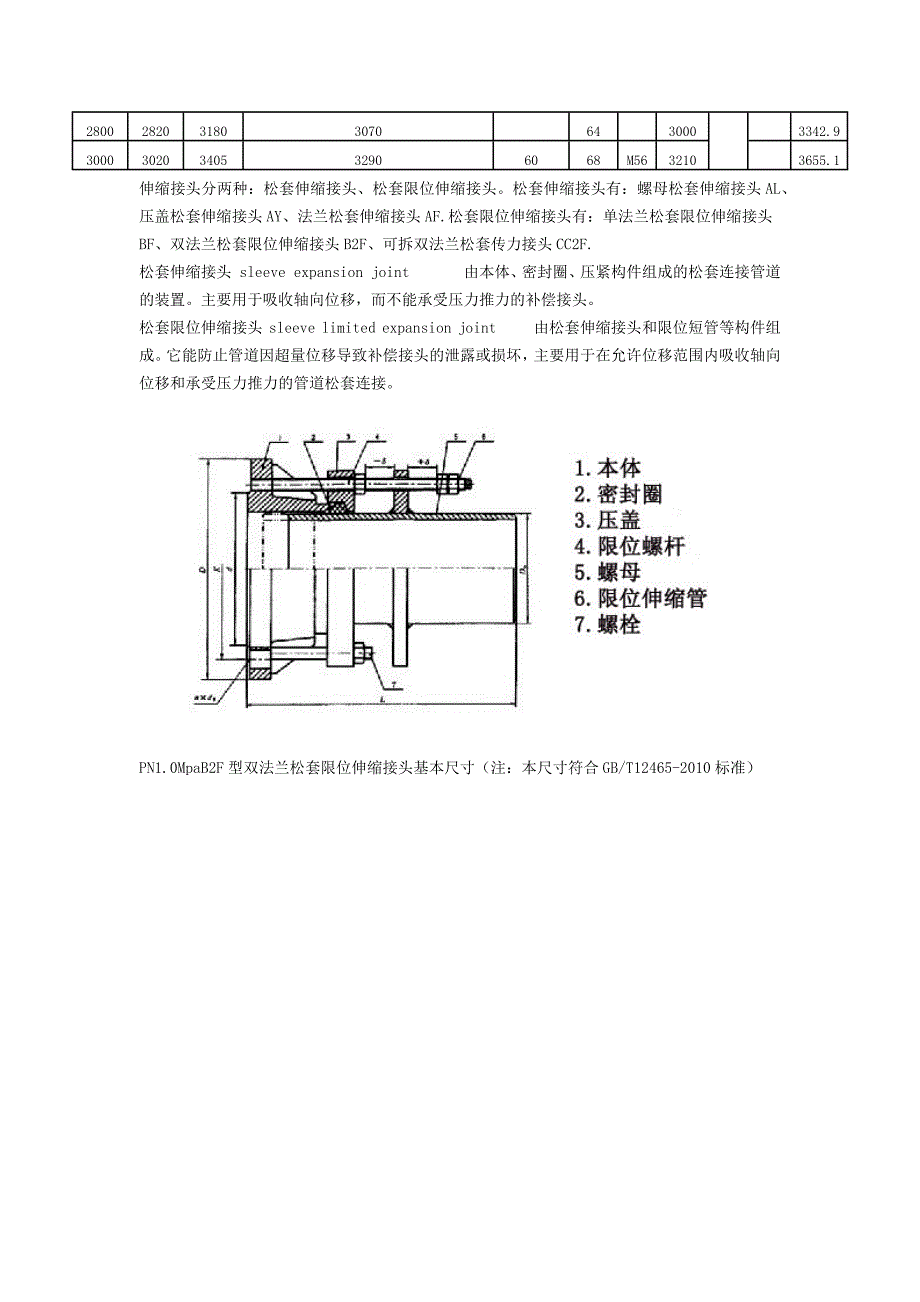 VSSJA.-2(B2F)型双法兰松套限位伸缩接头_第3页