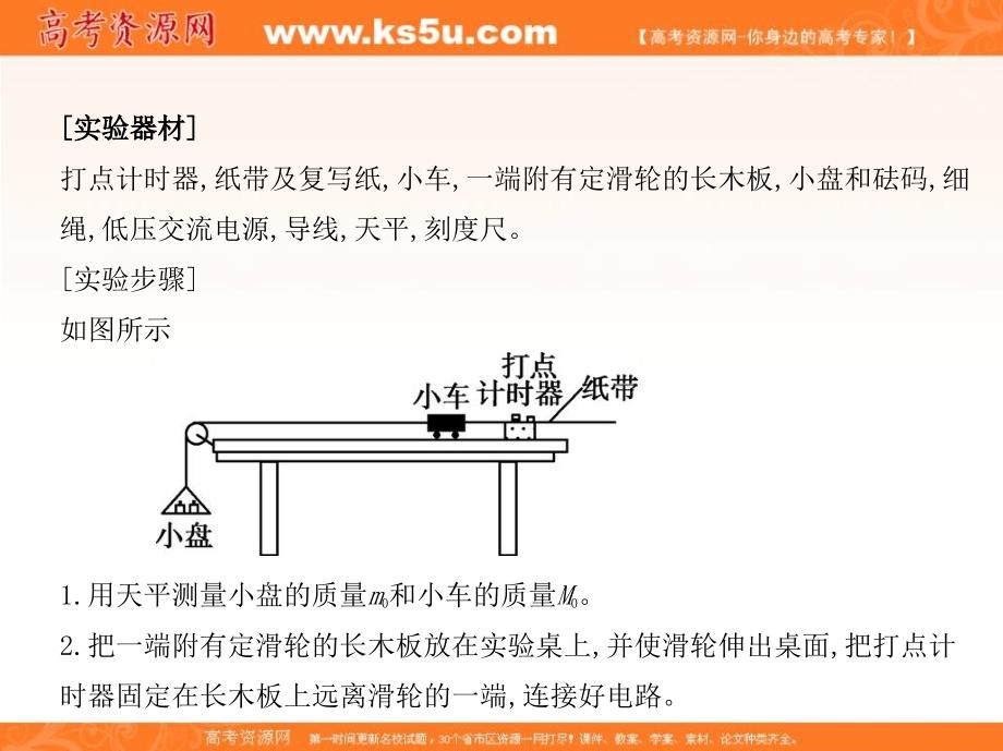 2017年高考一轮冲刺总复习：3.5《实验：验证牛顿运动定律》精品课件_第3页