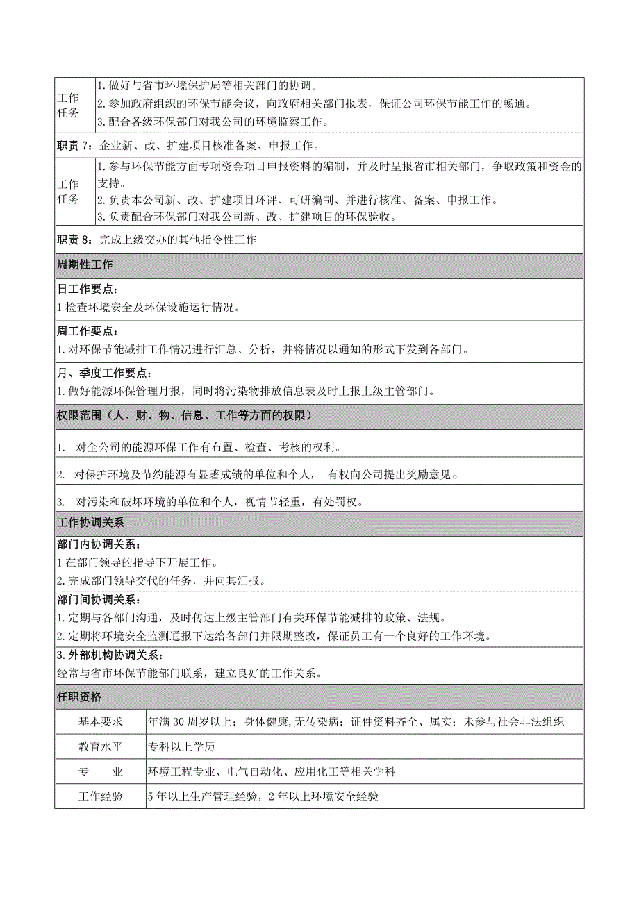 能源环保部岗位说明书_第2页