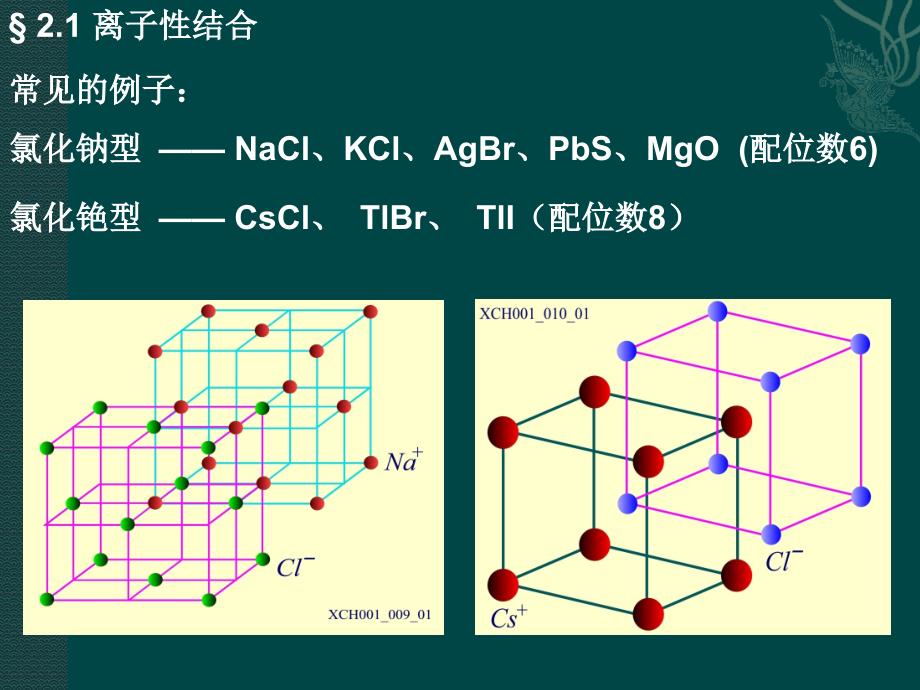 第二章固体的结合_第4页