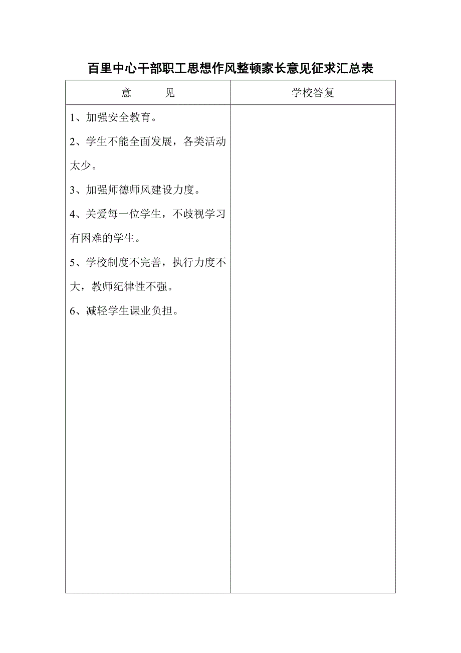 百里中心干部职工思想作风整顿意见汇总表_第3页