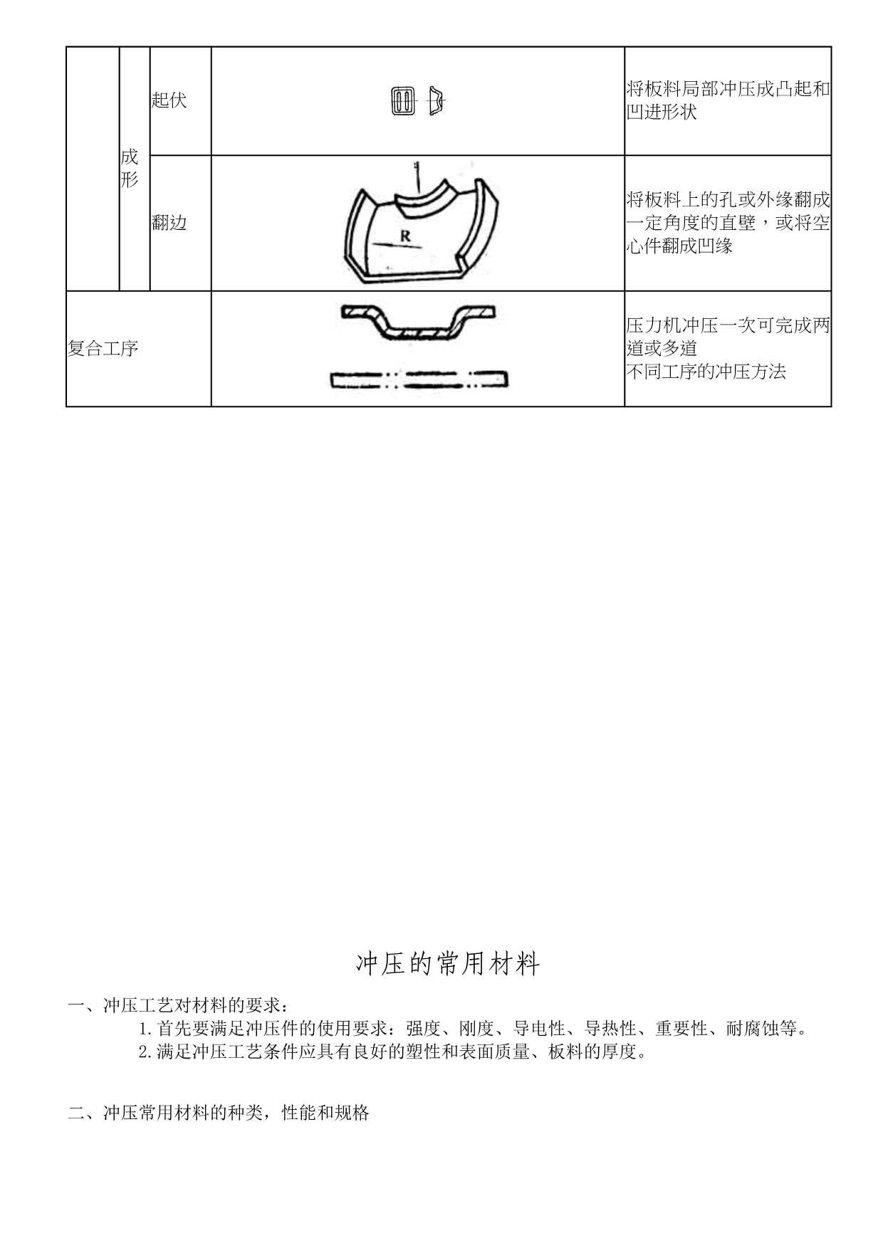 冷__的概念及基本工序_第2页