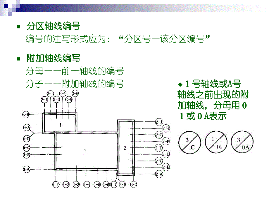 建筑制图基本知识_第4页