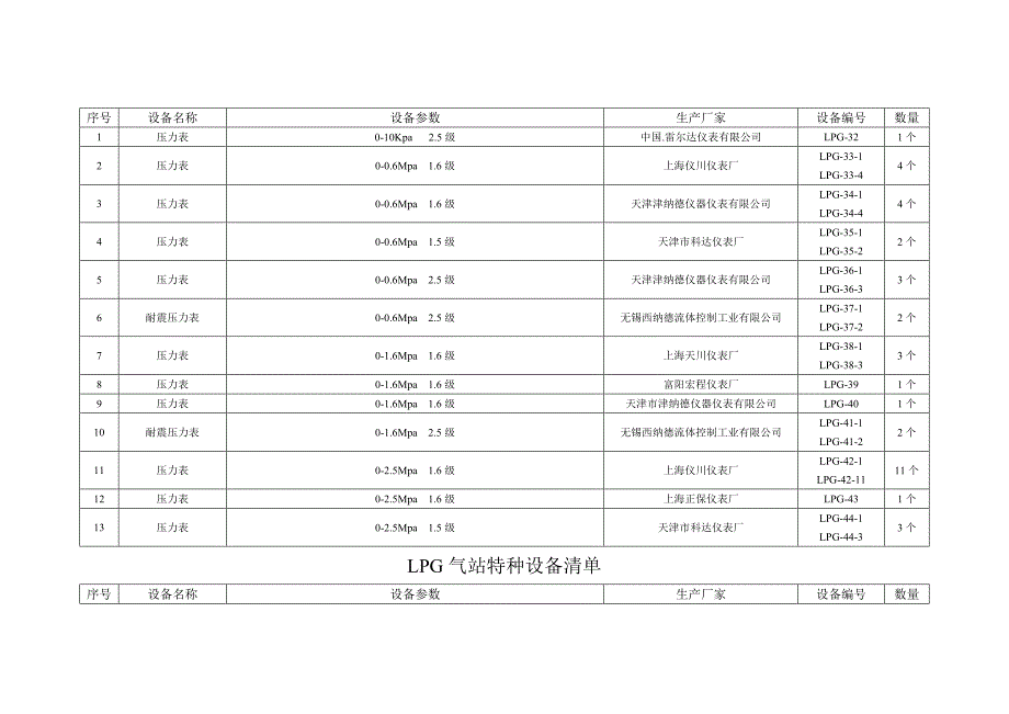 气站特种设备清单汇总_第3页