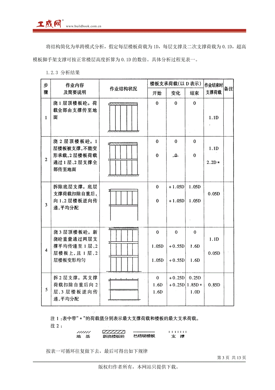 重载、大跨、超高模板脚手架施工工法1_第3页