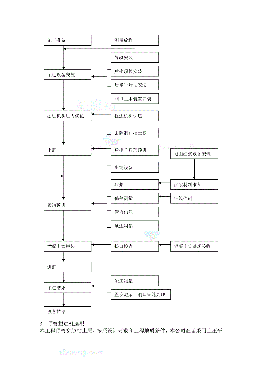 顶管专项施工方案_第3页