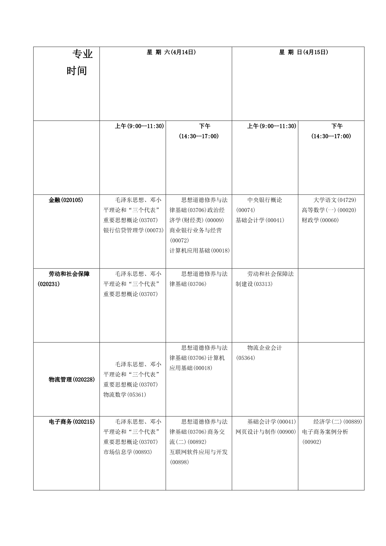 高等教育自学考试安徽2012年4月考试科目教材版本_第2页